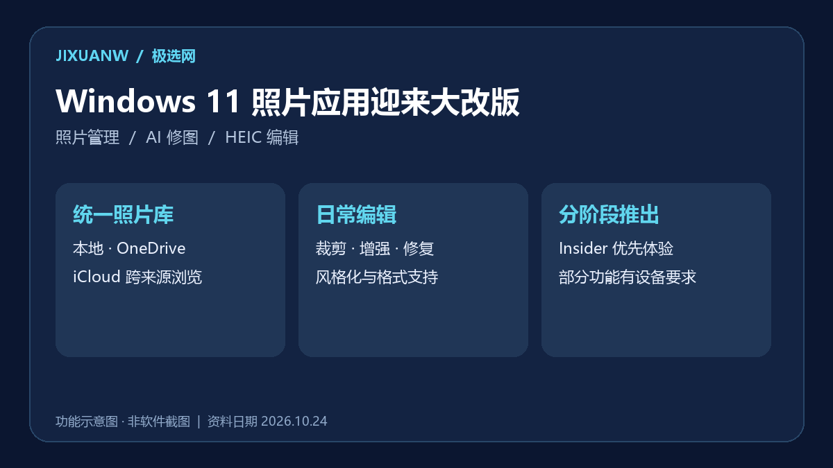 AI 轻薄本选购示意图