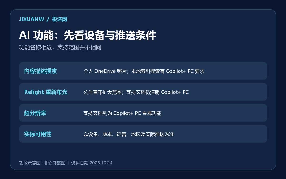 Windows 11照片AI功能设备支持区别示意图